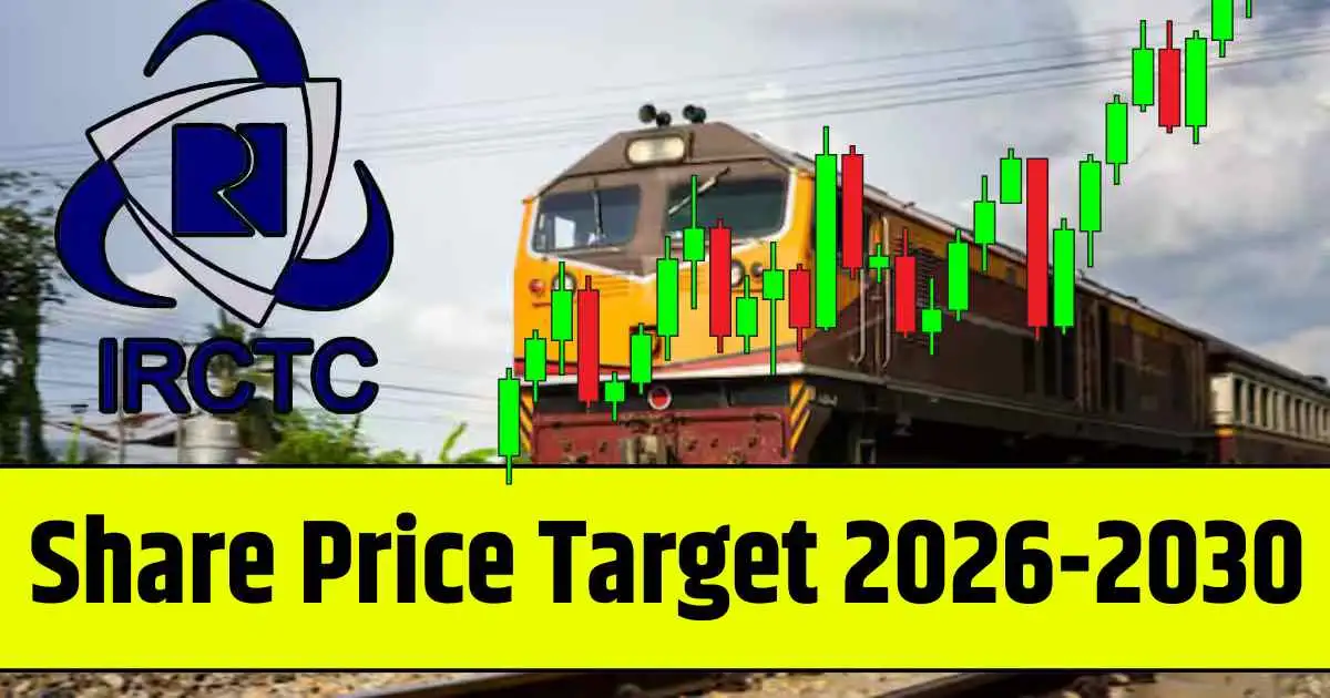 IRCTC Share Price Target 2026, 2028, 2030, 2032, 2034, 2035