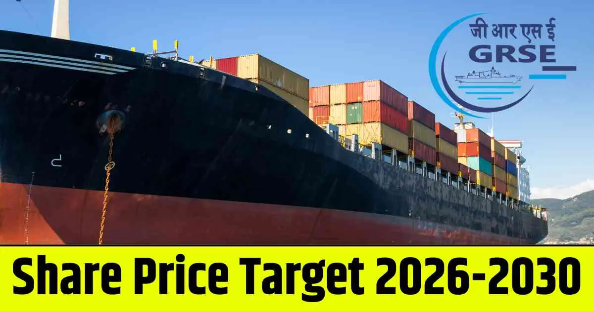 GRSE Share Price Target 2026, 2028, 2030, 2032, 2034, 2035