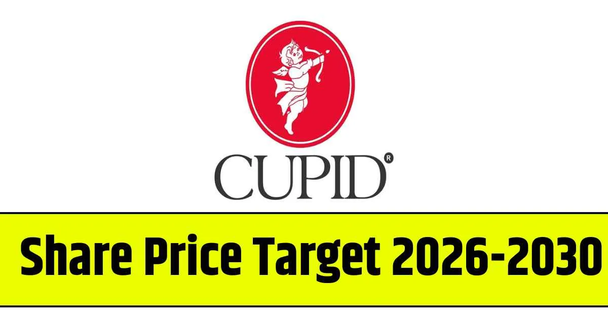 Cupid Share Price Target 2026, 2028, 2030, 2032, 2034, 2035